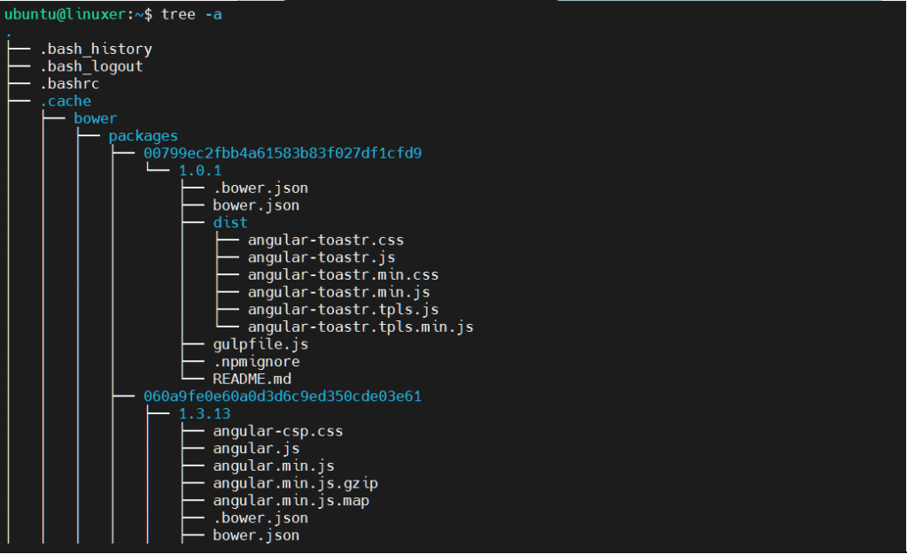 Tree Command in Linux – LinuxWays