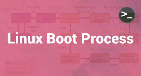 Linux Boot Process